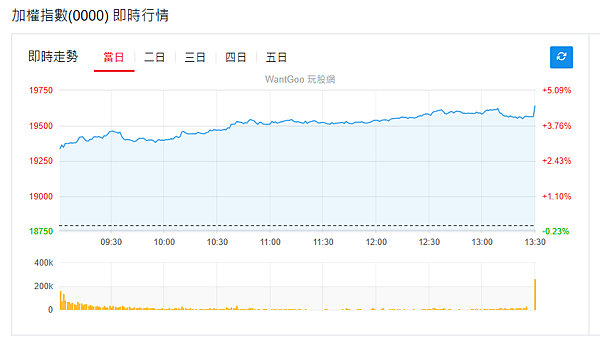 114年4月24日盤前分析