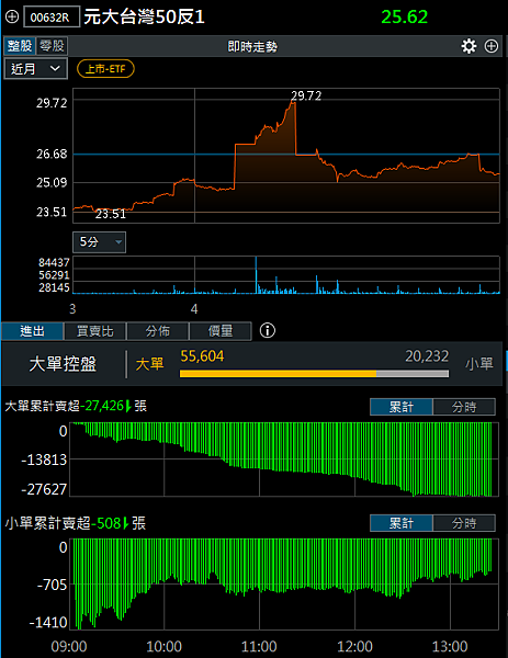 114年4月24日盤前分析
