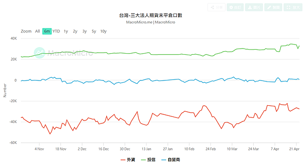 114年4月24日盤前分析