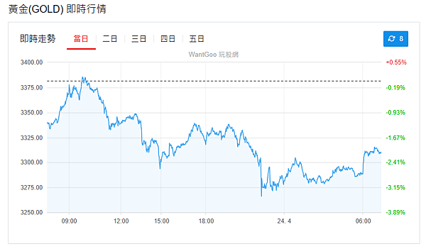 114年4月24日盤前分析