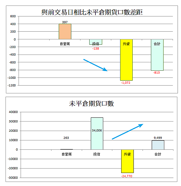 114年4月29日盤前分析