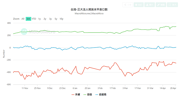114年4月30日盤前分析