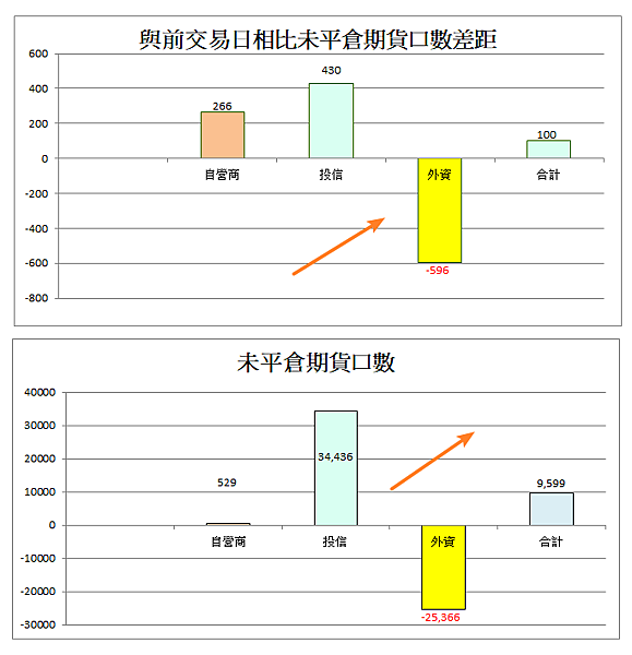114年4月30日盤前分析