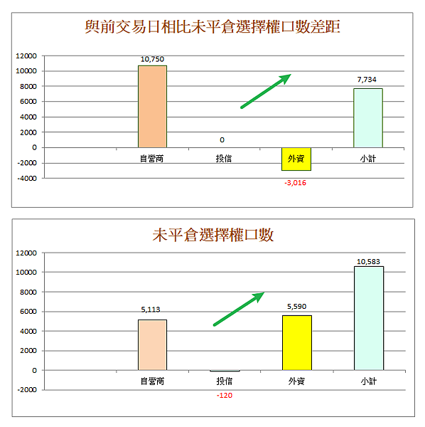 114年5月2日盤前分析