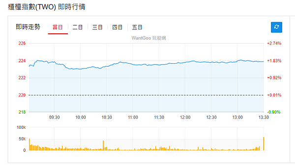 114年5月5日盤前分析