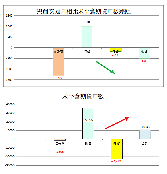 114年5月5日盤前分析