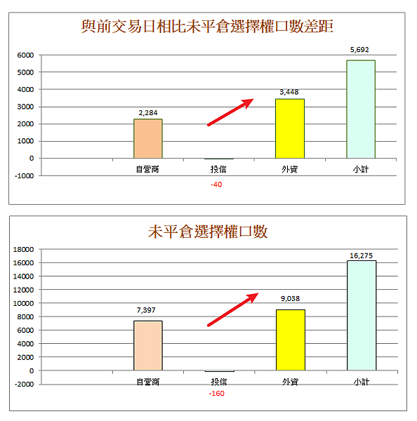 114年5月5日盤前分析