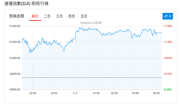 114年5月5日盤前分析