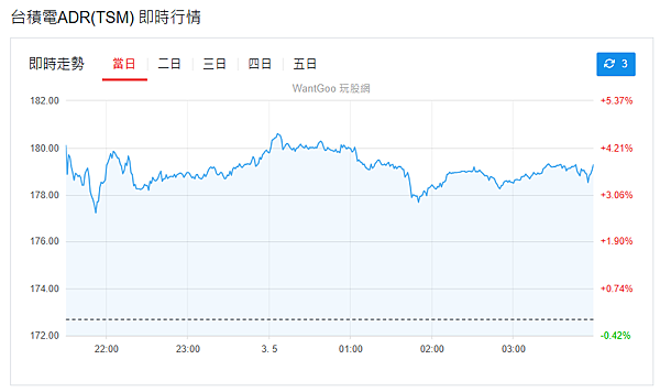 114年5月5日盤前分析