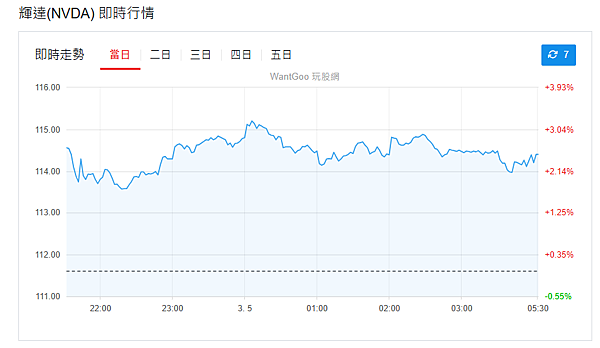 114年5月5日盤前分析