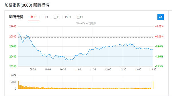 114年5月6日盤前分析