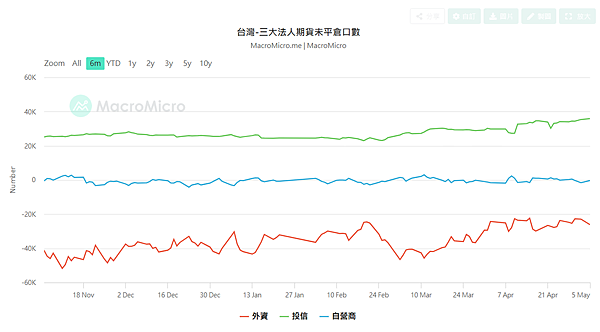 114年5月6日盤前分析