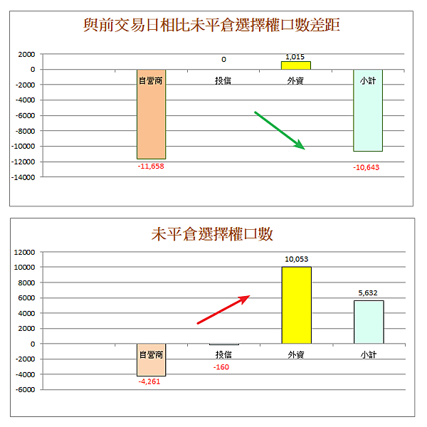 114年5月6日盤前分析