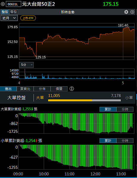 114年5月6日盤前分析