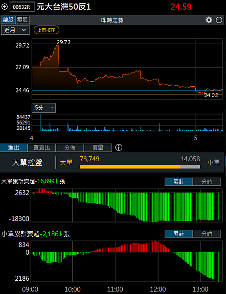 114年5月7日盤前分析