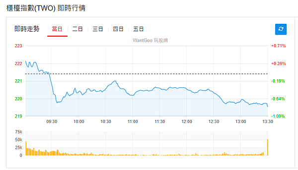114年5月8日盤前分析