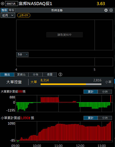 114年5月8日盤前分析