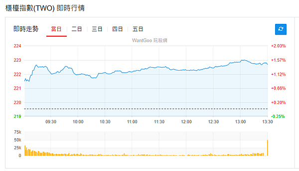 114年5月9日盤前分析