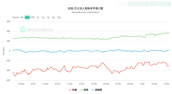 114年5月9日盤前分析