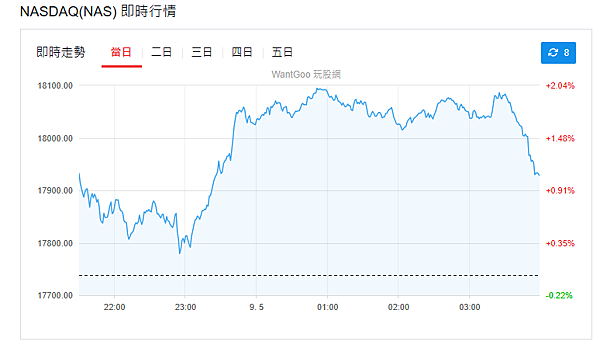 114年5月9日盤前分析