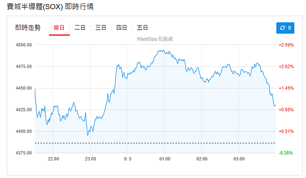 114年5月9日盤前分析