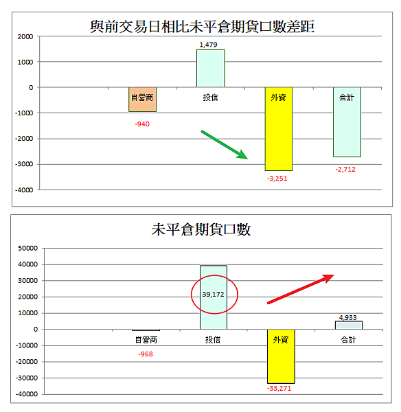 114年5月12日盤前分析