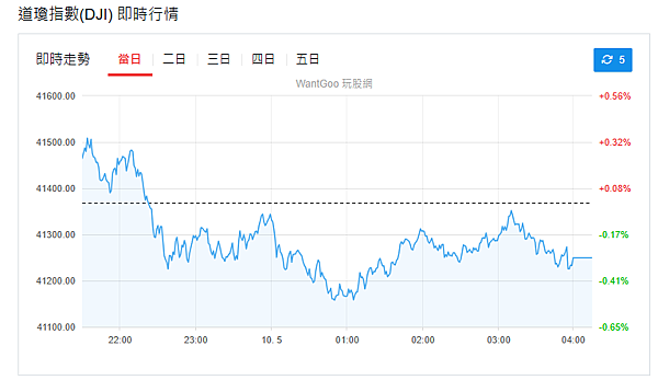 114年5月12日盤前分析