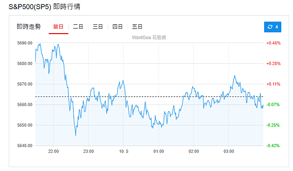 114年5月12日盤前分析