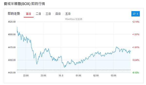 114年5月12日盤前分析
