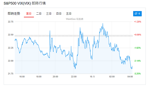 114年5月12日盤前分析