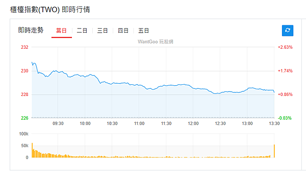 114年5月14日盤前分析