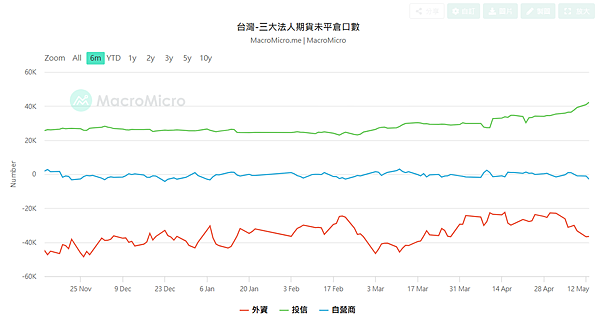 114年5月14日盤前分析