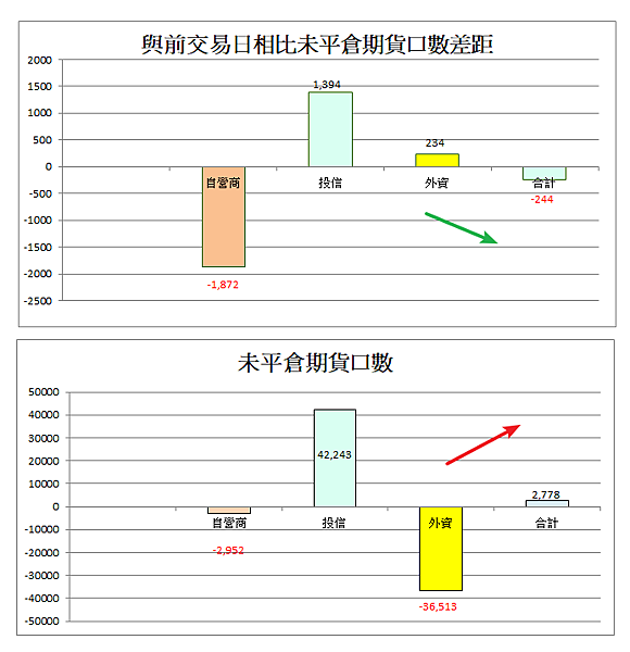 114年5月14日盤前分析
