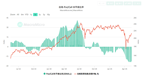 114年5月14日盤前分析