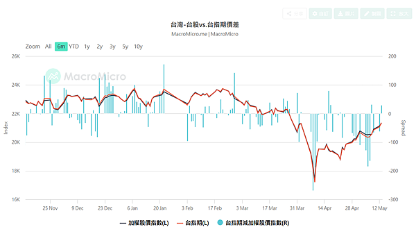 114年5月14日盤前分析