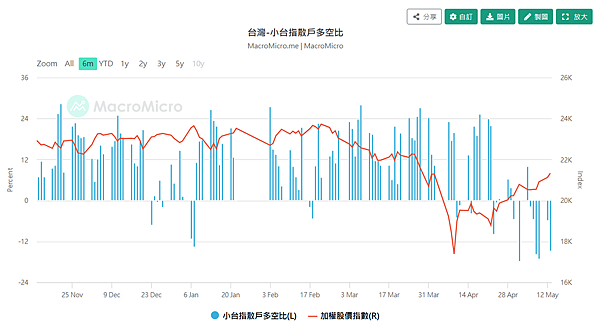 114年5月14日盤前分析