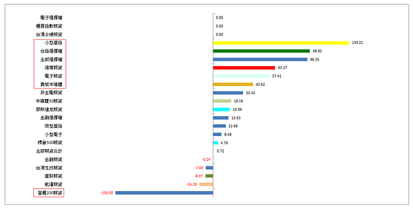 114年5月14日盤前分析