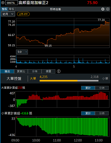 114年5月14日盤前分析