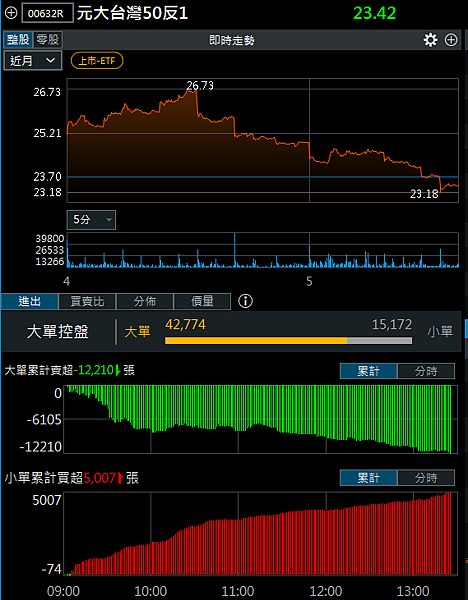 114年5月14日盤前分析