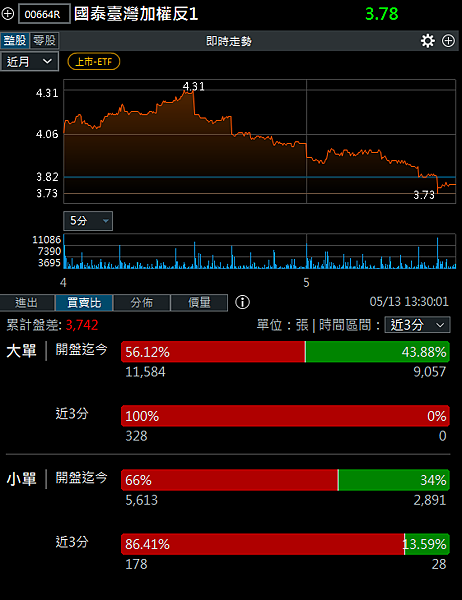 114年5月14日盤前分析