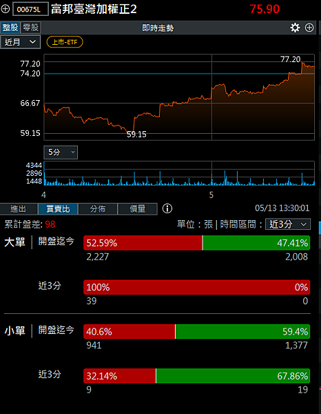 114年5月14日盤前分析