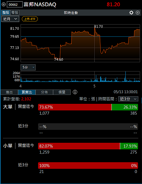 114年5月14日盤前分析