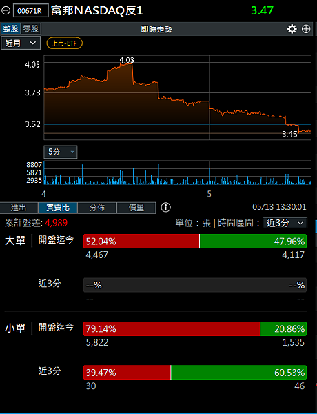 114年5月14日盤前分析