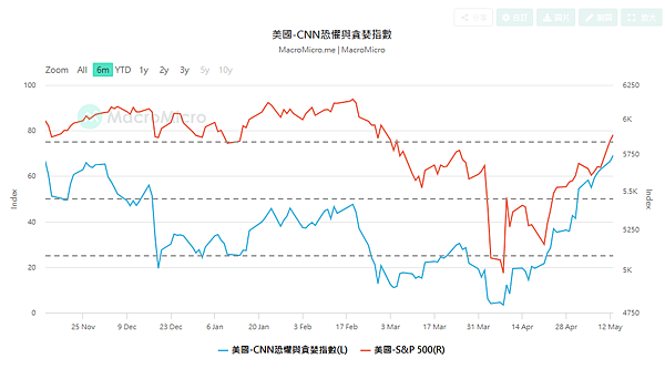 114年5月14日盤前分析
