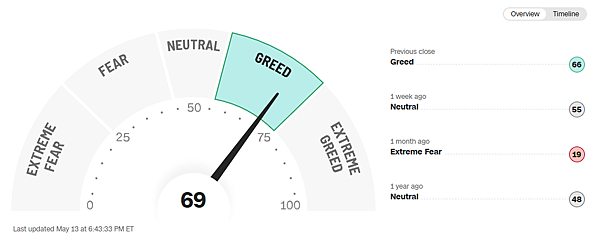 114年5月14日盤前分析