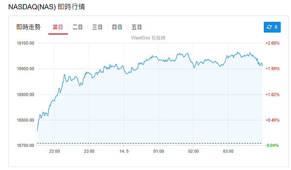 114年5月14日盤前分析