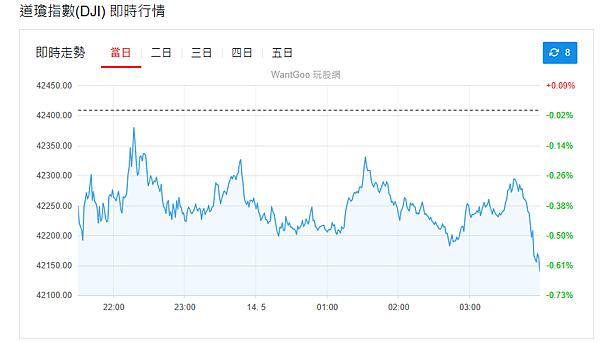 114年5月14日盤前分析