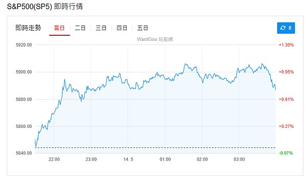 114年5月14日盤前分析