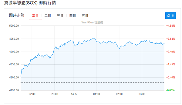 114年5月14日盤前分析