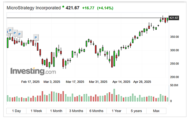 114年5月14日盤前分析